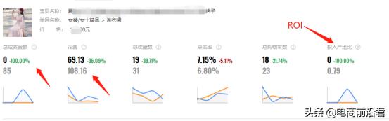 中小賣家必學：開直通車的要求、準備和推廣技巧