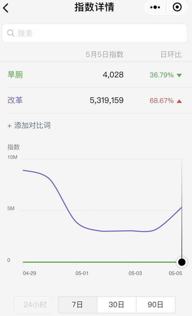 必備！營銷推廣運營人的18款追熱點工具 ！
