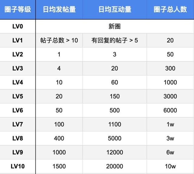怎么利用知乎圈子一周漲粉2000+