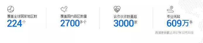 拼多多的物流策略：阿里栽樹，拼多多乘涼
