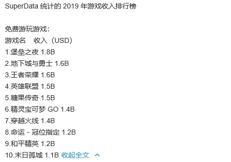 王者榮耀成為世界第三吸金游戲，全年收入100億，騰訊三大游戲上榜