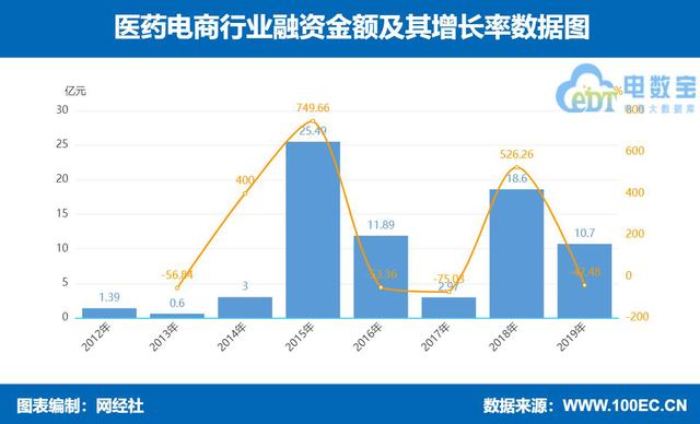疫情下的“線上藥店”優勢顯現 五大醫藥電商平臺哪家給力？