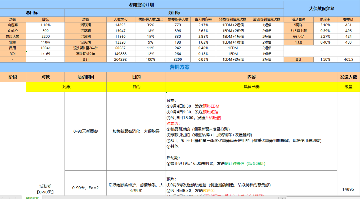 「電商運營」電商品牌運營推廣策劃書詳細收藏版