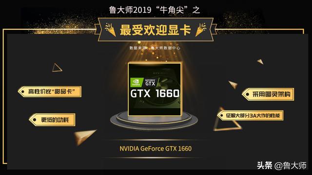 魯大師2019年度顯卡性能排行 新一代“甜品級”顯卡是它