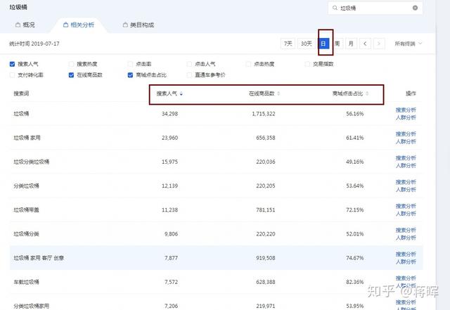 一件代發怎么做？