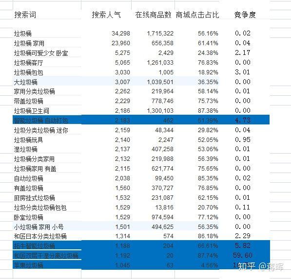 一件代發怎么做？