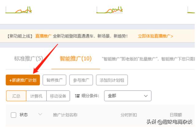 淘寶直通車圖文詳解（四）：正確建立智能推廣，新手也能日發百單