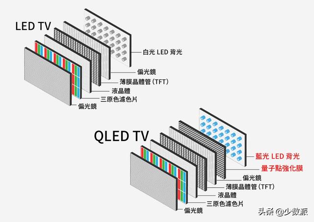 4K 電視怎么選？帶你一次看懂