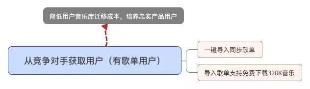 一份未完成的產品推廣方案，附我對產品運營的最新思考