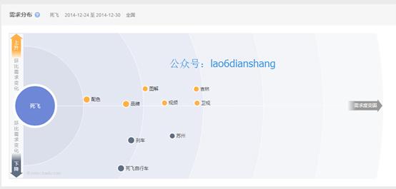 帶你漲知識，微信營銷是這樣玩的