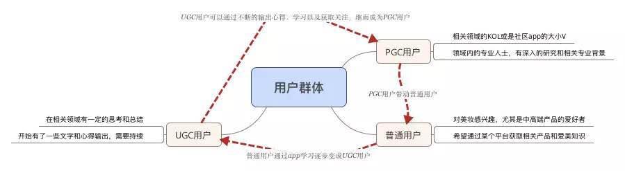 一份未完成的產品推廣方案，附我對產品運營的最新思考