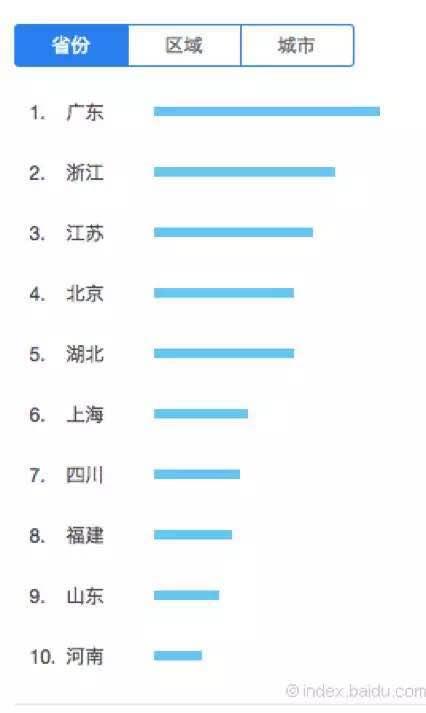 一份未完成的產品推廣方案，附我對產品運營的最新思考