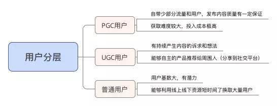 一份未完成的產品推廣方案，附我對產品運營的最新思考