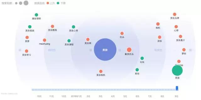 一份未完成的產品推廣方案，附我對產品運營的最新思考
