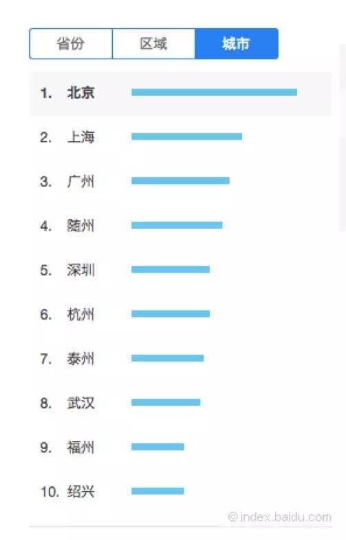 一份未完成的產品推廣方案，附我對產品運營的最新思考