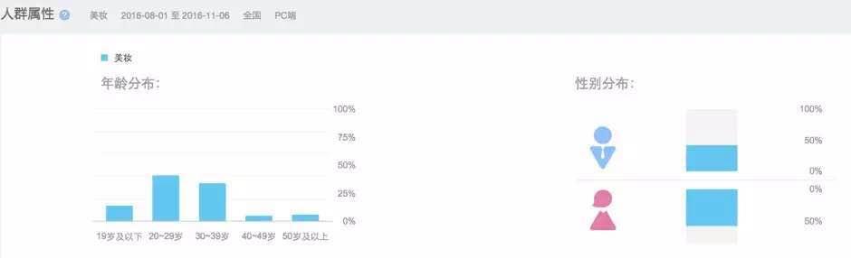 一份未完成的產品推廣方案，附我對產品運營的最新思考