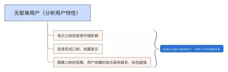 一份未完成的產品推廣方案，附我對產品運營的最新思考