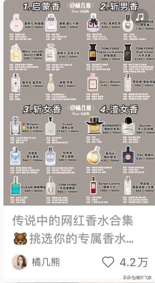 建議收藏，小紅書引流獲客最全攻略