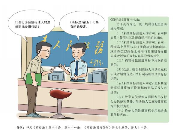 最權威商標申請注冊步驟來了