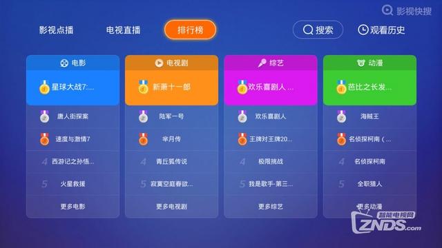 智能電視軟件實用性排行榜，小白瞬間升級資深用戶！