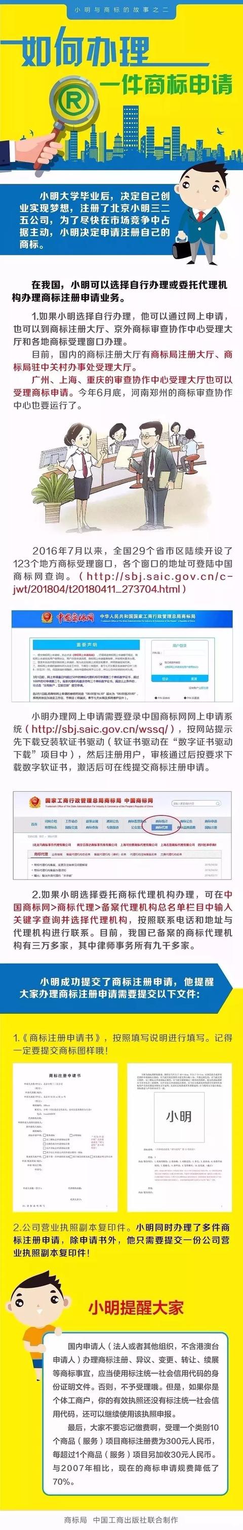 如何辦理一件商標申請？詳情指南