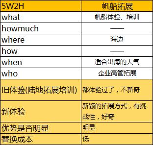 新產品推廣難？巧妙借勢知名品牌快速打開市場有四招