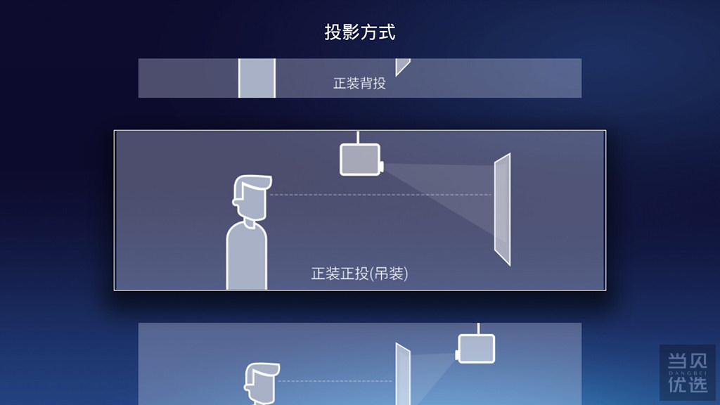 微型投影儀選哪個，小巧又大氣的口袋影院OBE大眼橙體驗測評！