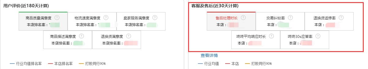 京東店鋪運營的六大核心方向