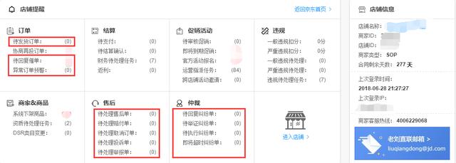 京東店鋪運營的六大核心方向