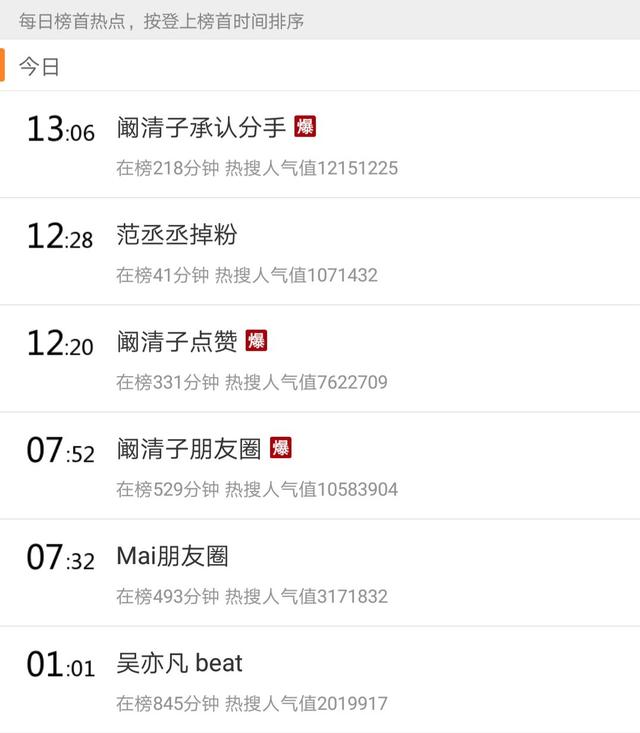 原來我的公眾號文章是這樣寫出來的！