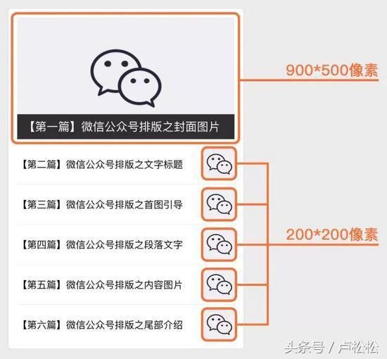 分享一套公眾號寫作流程，不覺得牛逼算我輸！