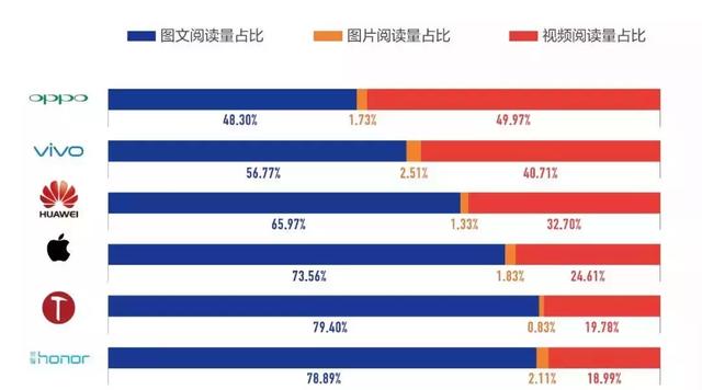 數據之下揭開手機營銷的真相，用戶到底為什么買手機？