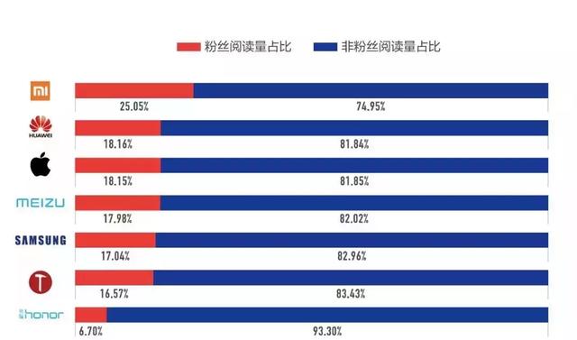 數據之下揭開手機營銷的真相，用戶到底為什么買手機？