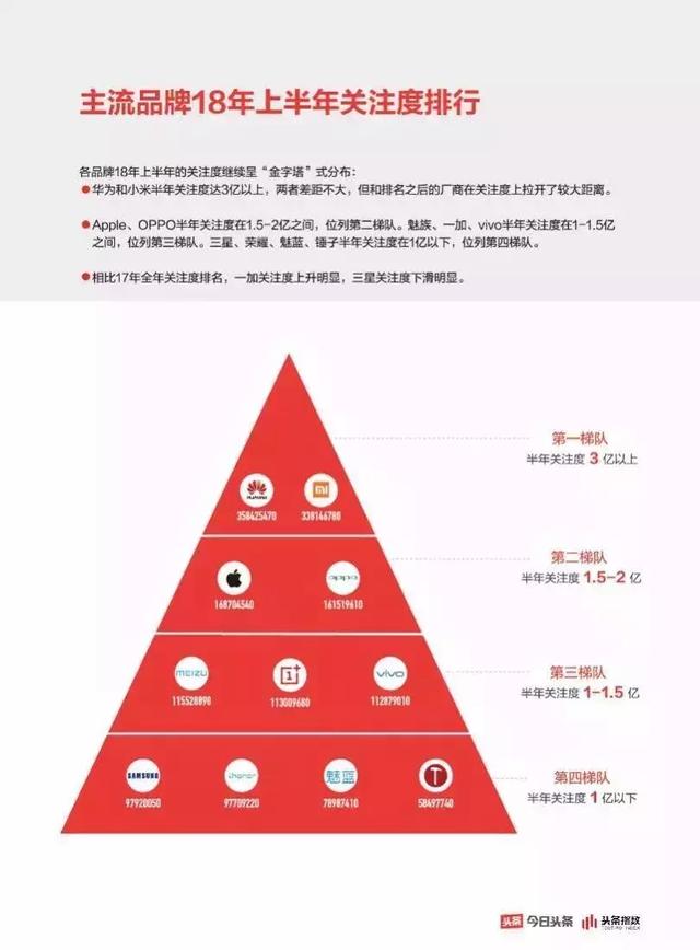 數據之下揭開手機營銷的真相，用戶到底為什么買手機？