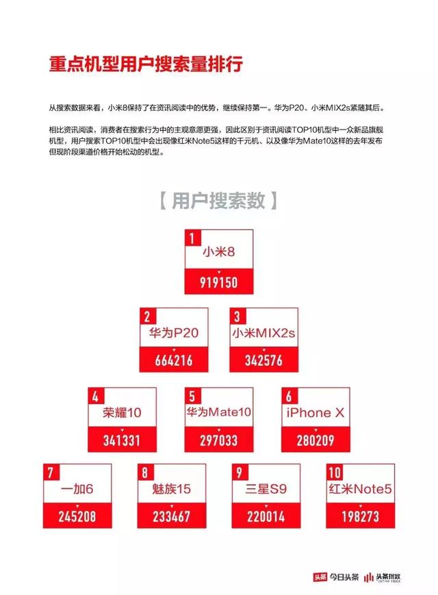 數據之下揭開手機營銷的真相，用戶到底為什么買手機？