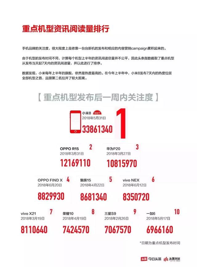 數據之下揭開手機營銷的真相，用戶到底為什么買手機？