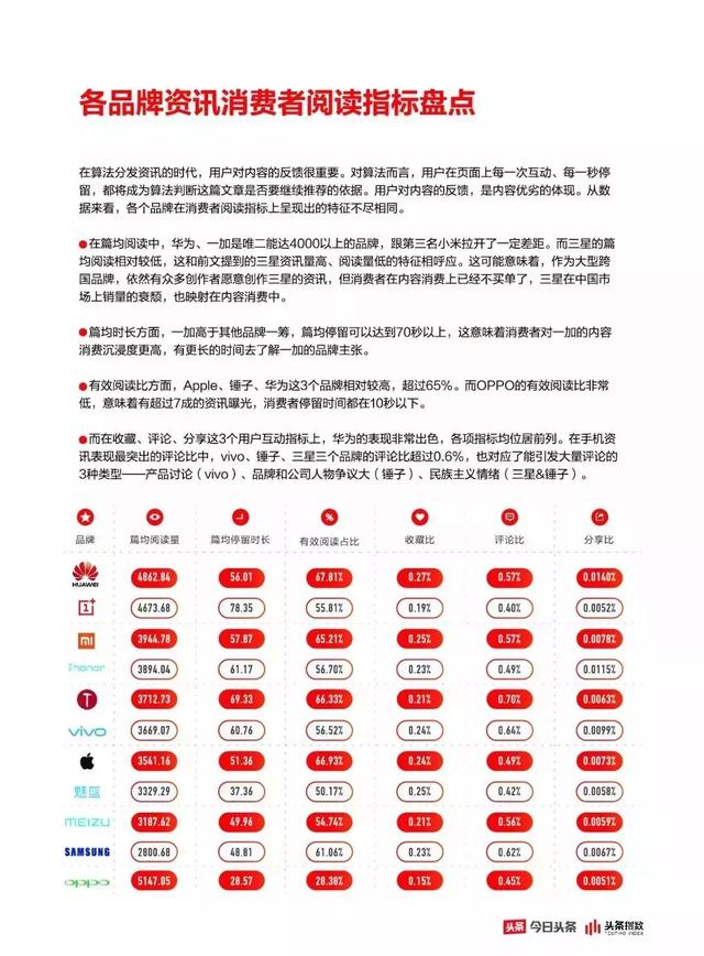 數據之下揭開手機營銷的真相，用戶到底為什么買手機？
