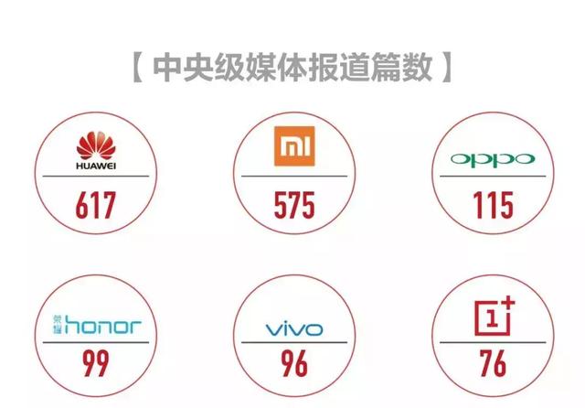 數據之下揭開手機營銷的真相，用戶到底為什么買手機？