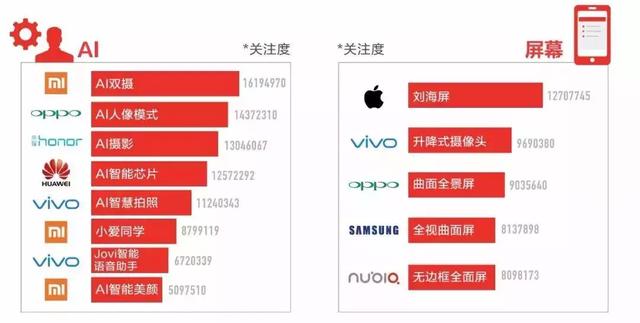 數據之下揭開手機營銷的真相，用戶到底為什么買手機？