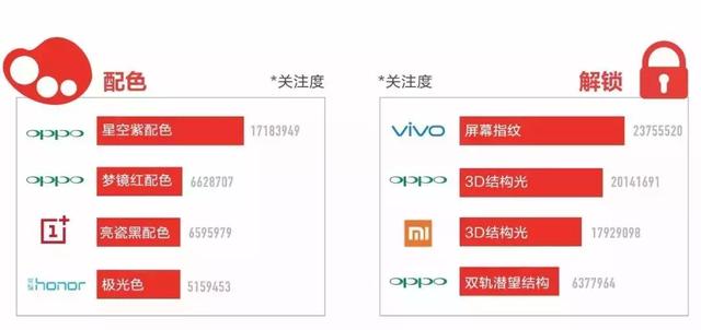 數據之下揭開手機營銷的真相，用戶到底為什么買手機？