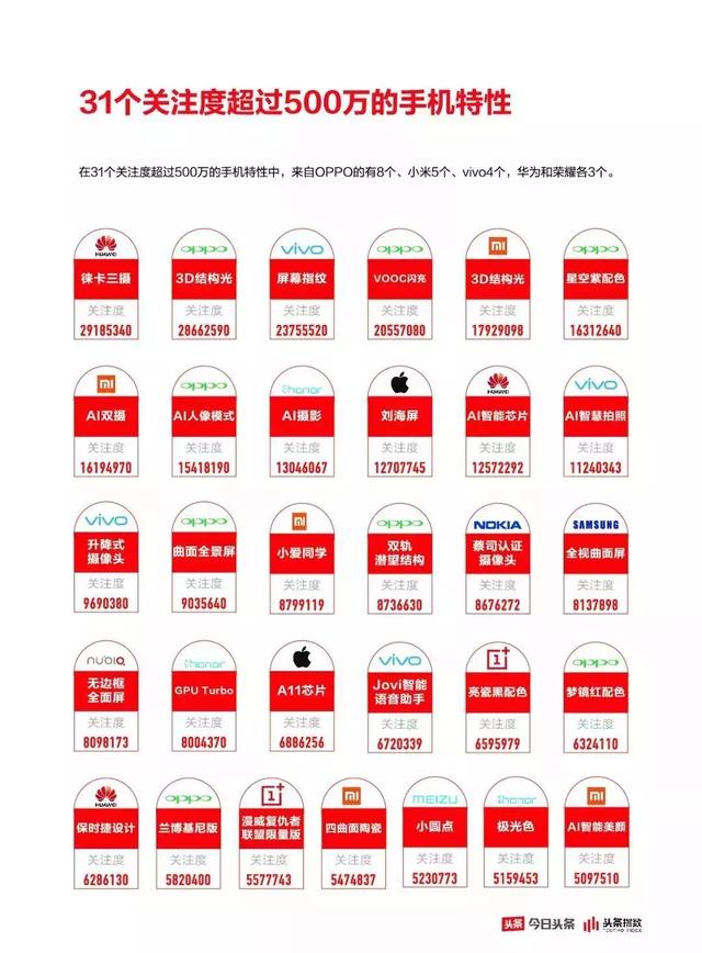 數據之下揭開手機營銷的真相，用戶到底為什么買手機？