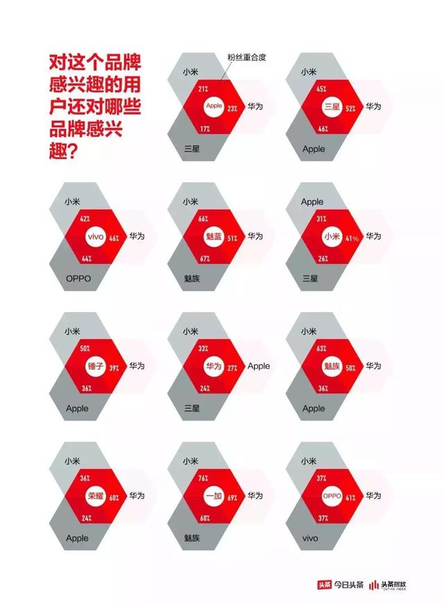 數據之下揭開手機營銷的真相，用戶到底為什么買手機？