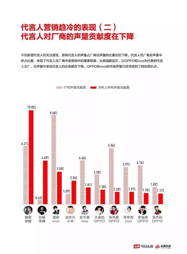 數據之下揭開手機營銷的真相，用戶到底為什么買手機？