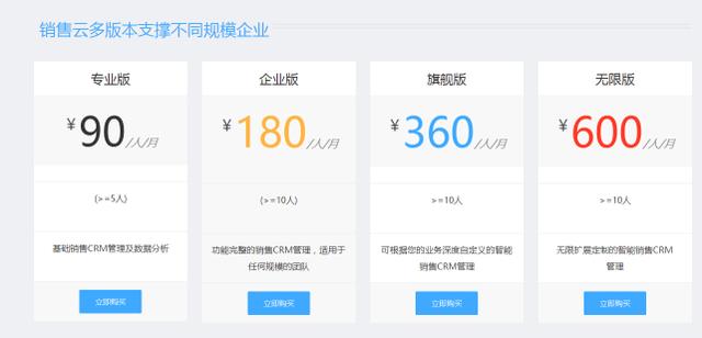 CRM系統的價格是多少？