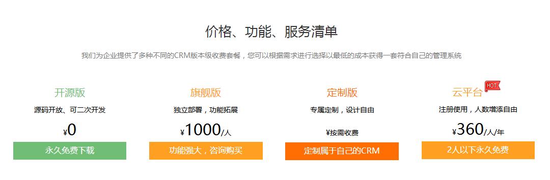 CRM系統的價格是多少？