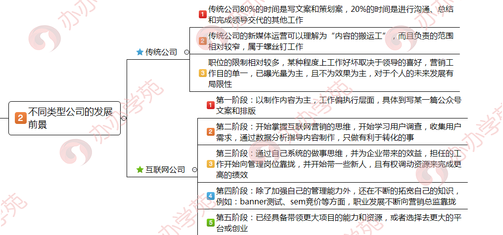 從小兵到將軍的新媒體運營4個發展前景！你屬于哪一階段？