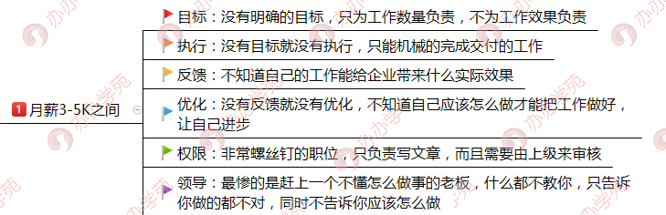 從小兵到將軍的新媒體運營4個發展前景！你屬于哪一階段？