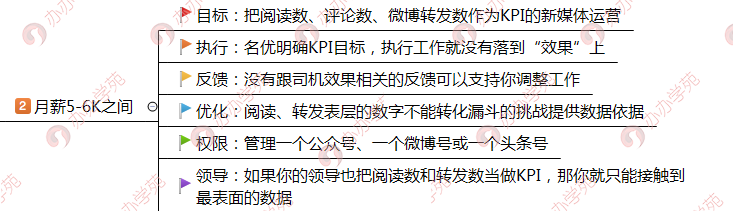 從小兵到將軍的新媒體運營4個發展前景！你屬于哪一階段？