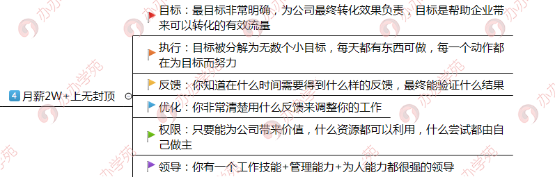 從小兵到將軍的新媒體運營4個發展前景！你屬于哪一階段？