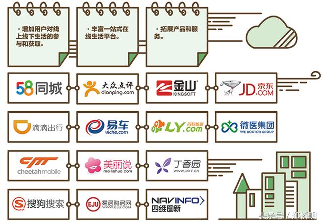經過17年的發展，來看看騰訊發展史